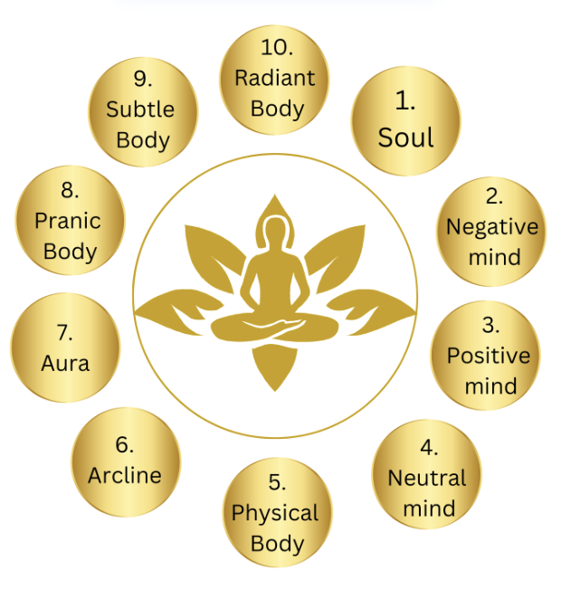 Preet Kaur - Kundalini Yoga, Gong and Karam Kriya in Wells, Glastonbury and Somerset